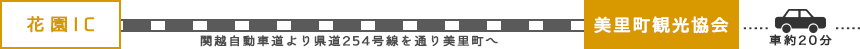 花園インターチェンジから美里町観光協会まで